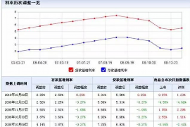 10年以前80万欠账顺利拿回